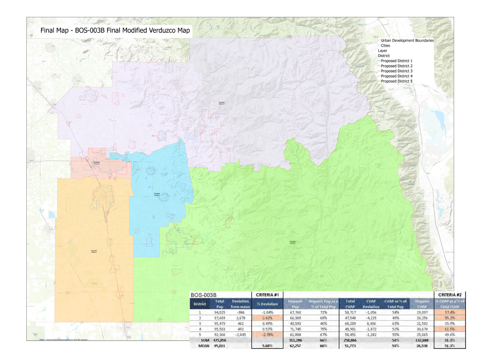 Tulare County political mapmaking reveals divided community Valley Voice